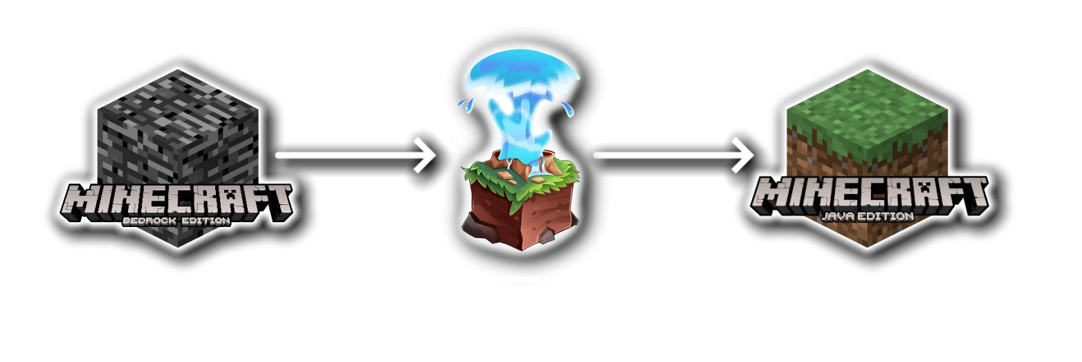 How does it work?